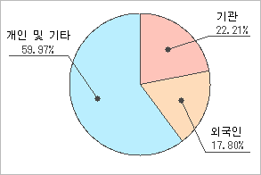 비앤에이 이미지