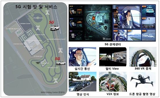 커넥티드 이미지