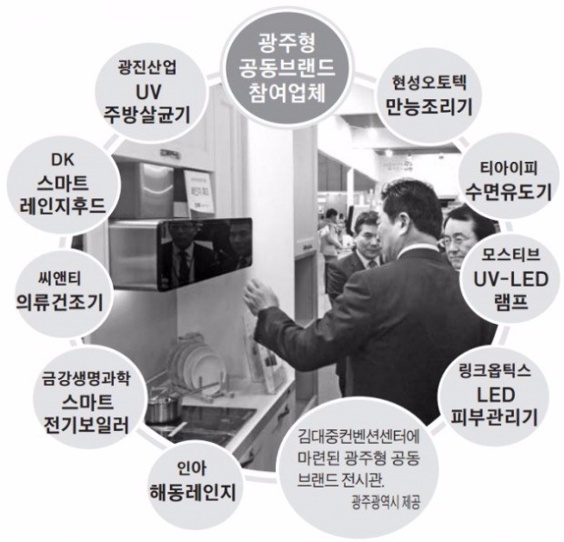 삼성전자(주) 광주사업장 이미지