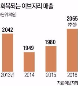 소품앤침구류 이미지