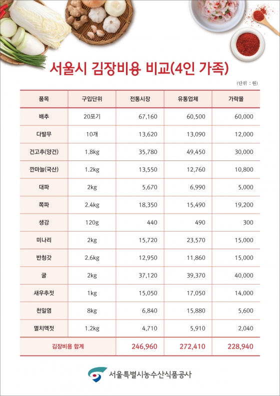 시장종합마트 이미지