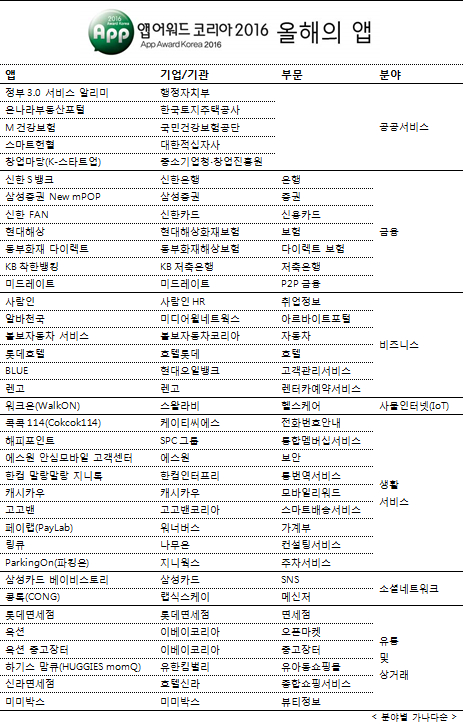 워크온코리아 이미지