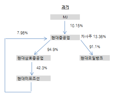 그린현대써비스 이미지