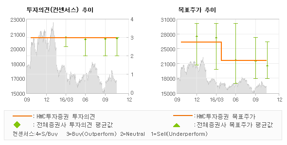 제일투자컨설팅 이미지