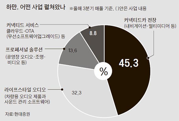 삼성카 이미지