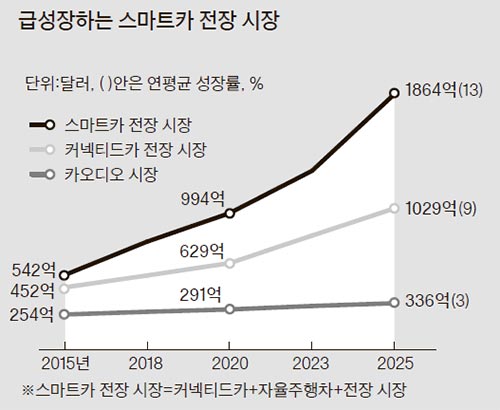 삼성카 이미지