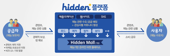 히든모바일 이미지