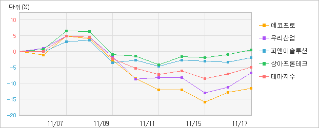 (주)상아프론테크 이미지