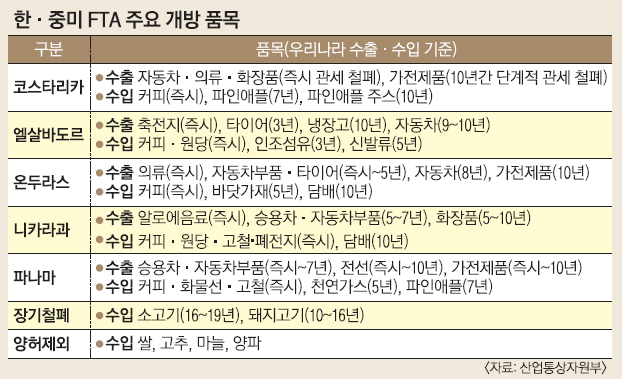 자동차수출 이미지