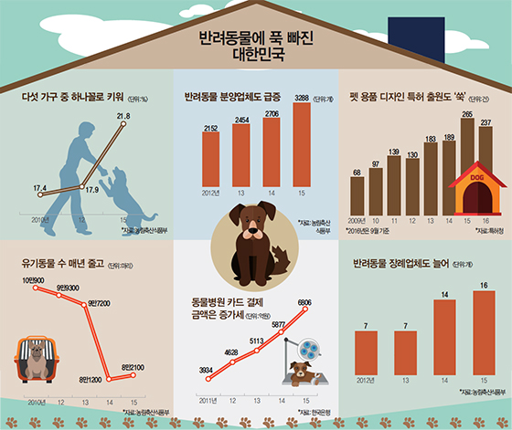 유병주가구 이미지