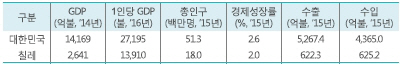 정부, 한국 1호 FTA '한칠레 FTA' 개선 작업나선다 - 서울경제
