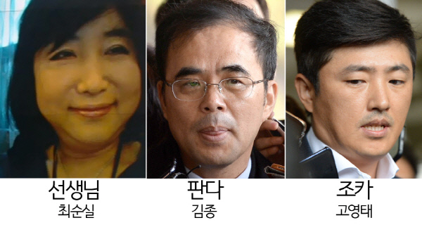 [박근혜·최순실 게이트]범죄영화처럼..별명으로 서로 불렀던 그들 - 경향신문