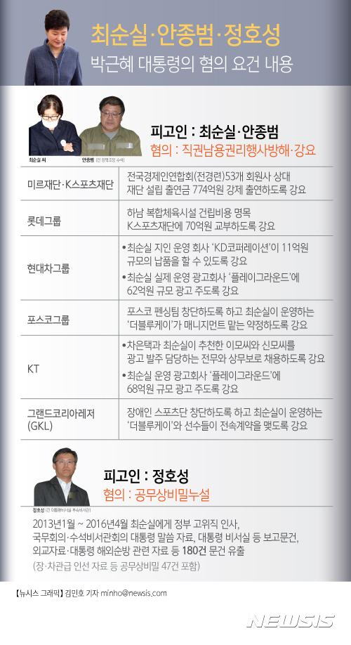 [종합]시민단체 