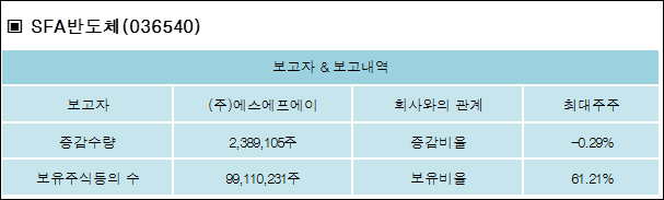 (주)에스에프에이 이미지