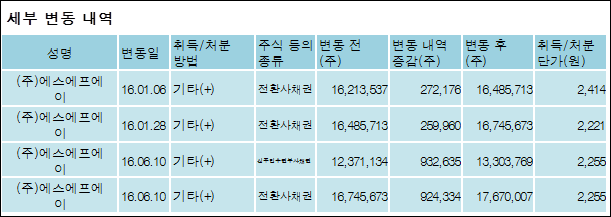 (주)에스에프에이 이미지