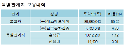 (주)에스에프에이 이미지