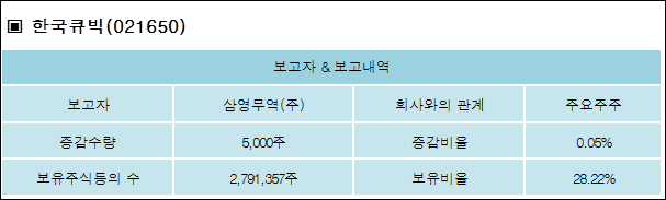 (주)한국큐빅 이미지