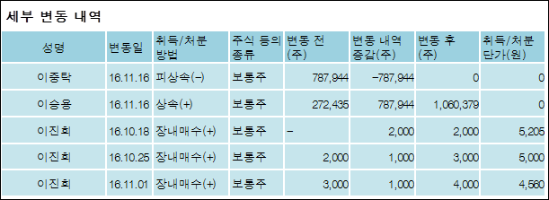 (주)한국큐빅 이미지