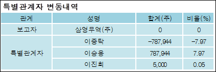 (주)한국큐빅 이미지