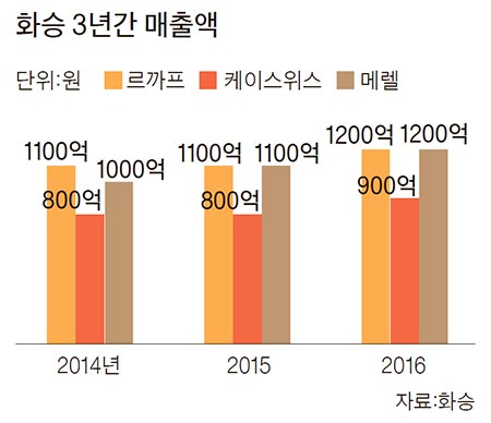 나라유통스포츠 이미지