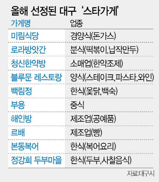 서문떡방앗간 이미지