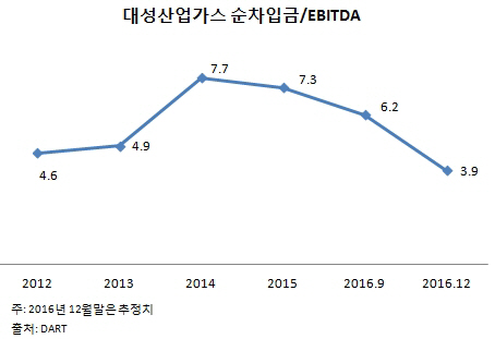 대성에어가스 이미지