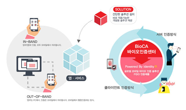 바이오정보통신 이미지
