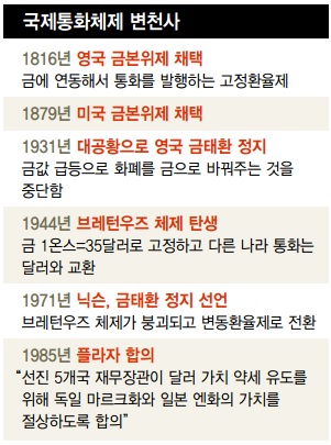 트럼프 '금본위제 회귀' 카드한국경제에 '그늘' 드리우나 - 한겨레