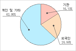 비앤에이 이미지