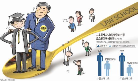 금수저 이미지
