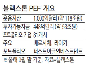 대성산업가스 이미지