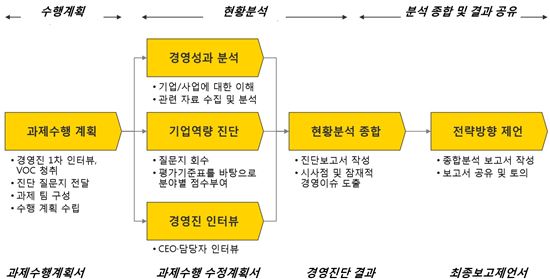 새힘컨설팅 이미지