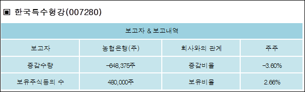 한국특수형강(주) 이미지