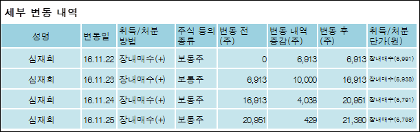 (주) 엔텔스 이미지