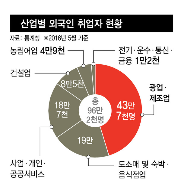음성인력직업소개소 이미지