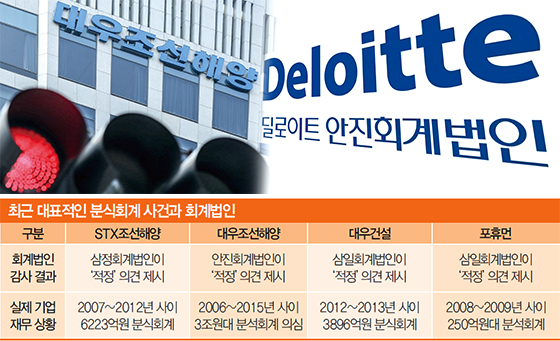 삼일분식 이미지