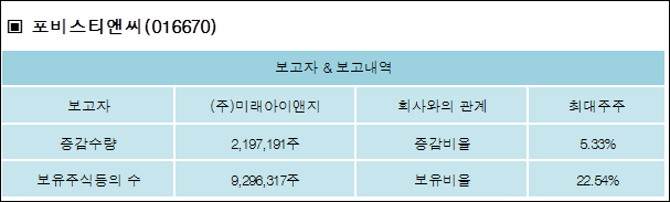(주)미래아이앤지 이미지