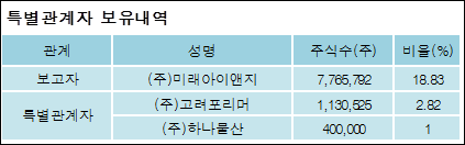 (주)미래아이앤지 이미지