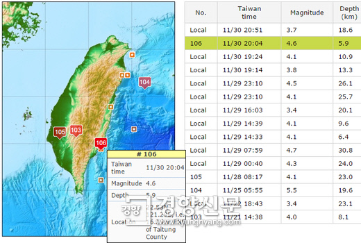 [속보]대만 규모 4.6지진 발생 - 경향신문