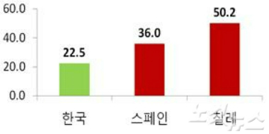 정도유통 이미지