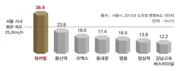 SK네트웍스(주) 워커힐 이미지