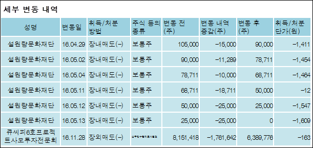 씨피통신 이미지