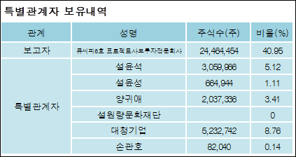 씨피통신 이미지