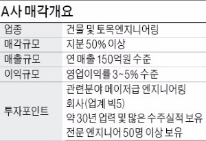 삼일토목엔지니어링 이미지