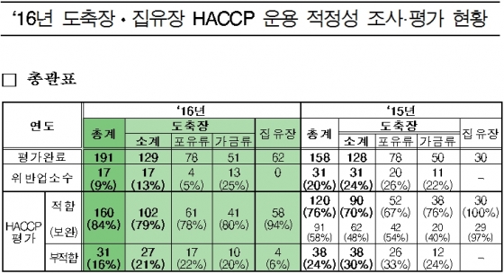 (주)장원식품 이미지