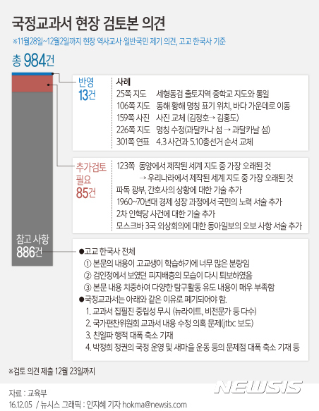 서울교육청
