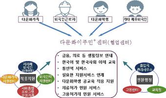 외국인통합지원센터 이미지