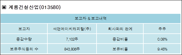 (주)씨앤에이치 이미지