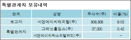 (주)씨앤에이치 이미지