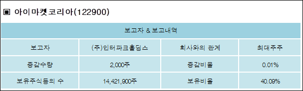 (주)코리아홀딩스 이미지